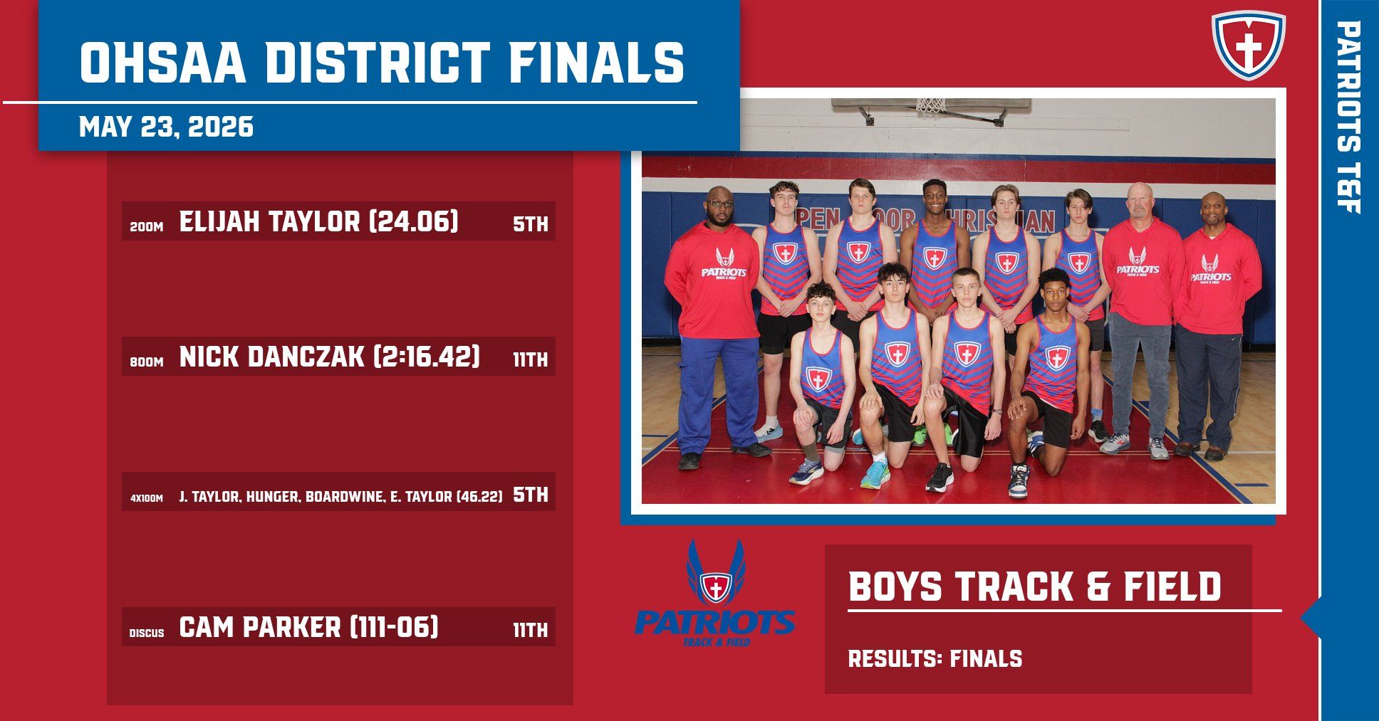 HS B Track Results 1779587111904
